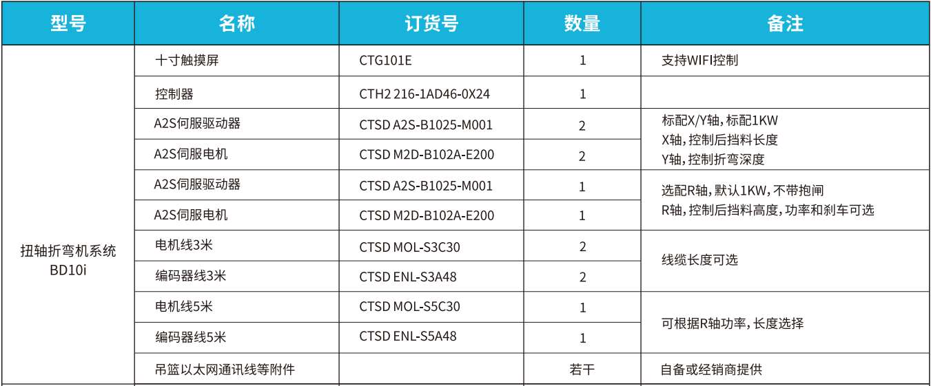 BD10i订货数据.png