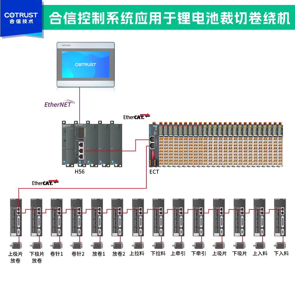 裁切卷绕机架构图1.png